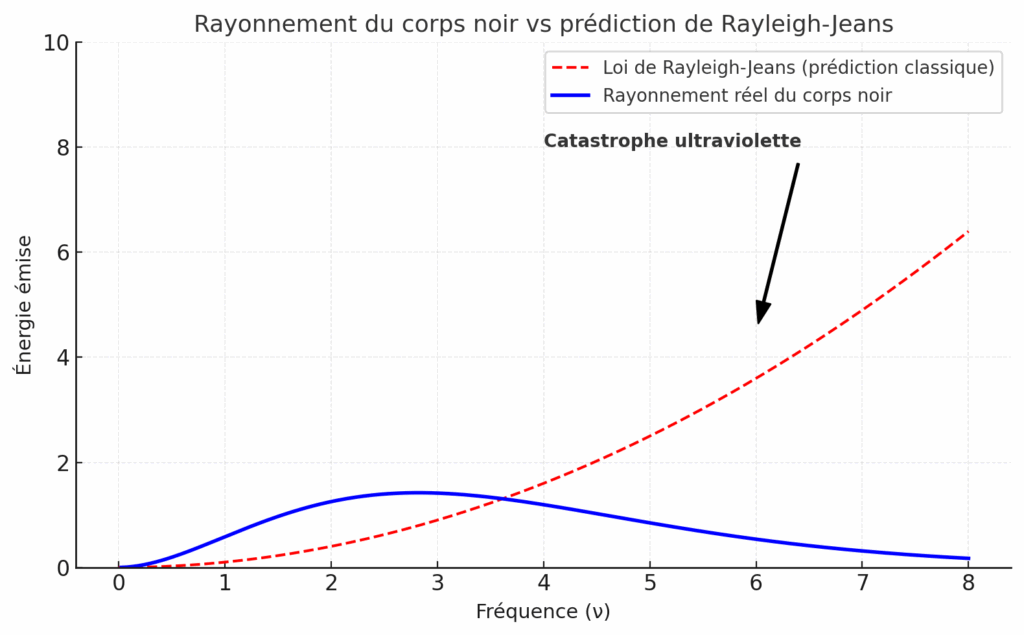 MAX PLANCK - L'équation qui a révolutionné la physique courbe